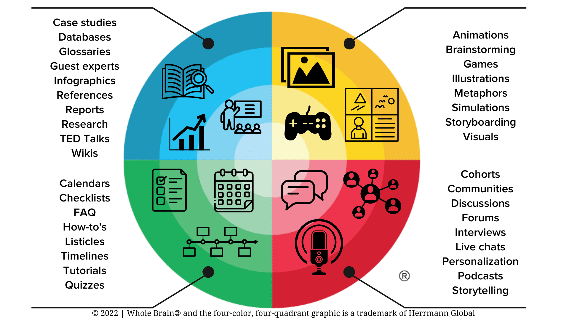 Whole Brain Thinking Brain Thinking - Retina Nature Backgrounds for Desktop